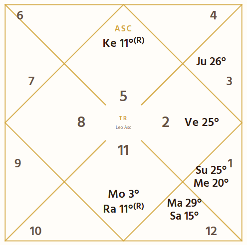 Transit chart comparison preview