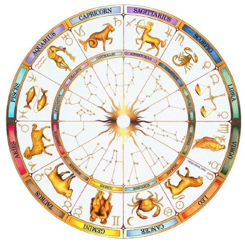 Rotating zodiac wheel